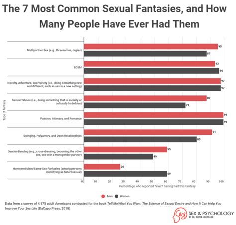 tabo sex|The 7 Most Popular, and Powerful, Sexual Fantasies